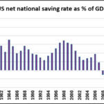 THE SCANDAL OF THE UK NATIONAL SAVING RATE