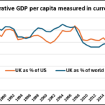 UK ECONOMY: EXERCISES IN NATIONAL SELF-HARM