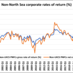 WHY HAS THE UK CORPORATE SECTOR CEASED SAVING?